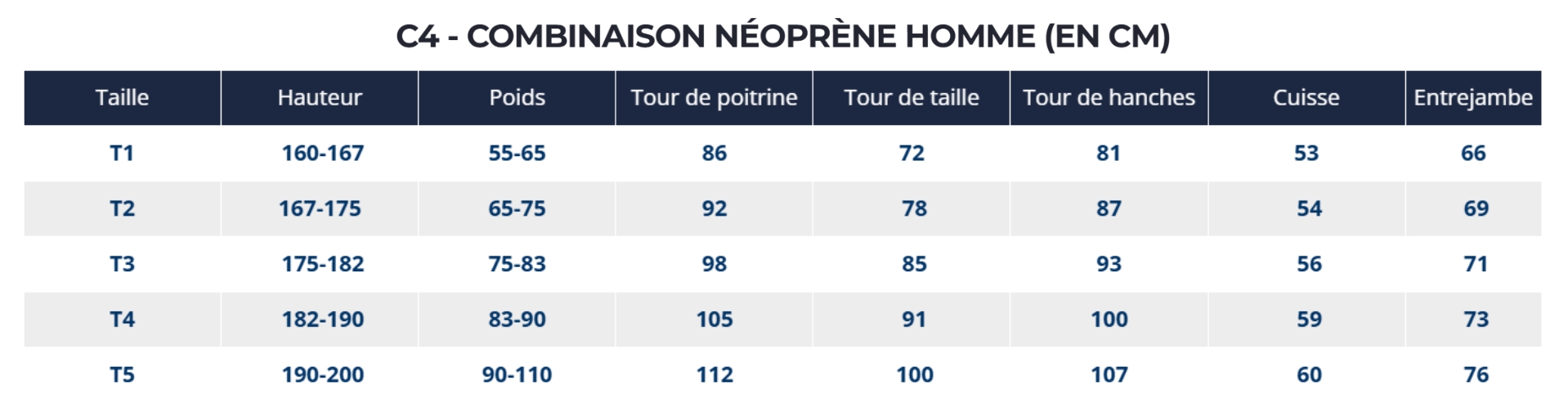 Guide des tailles C4 apnée homme